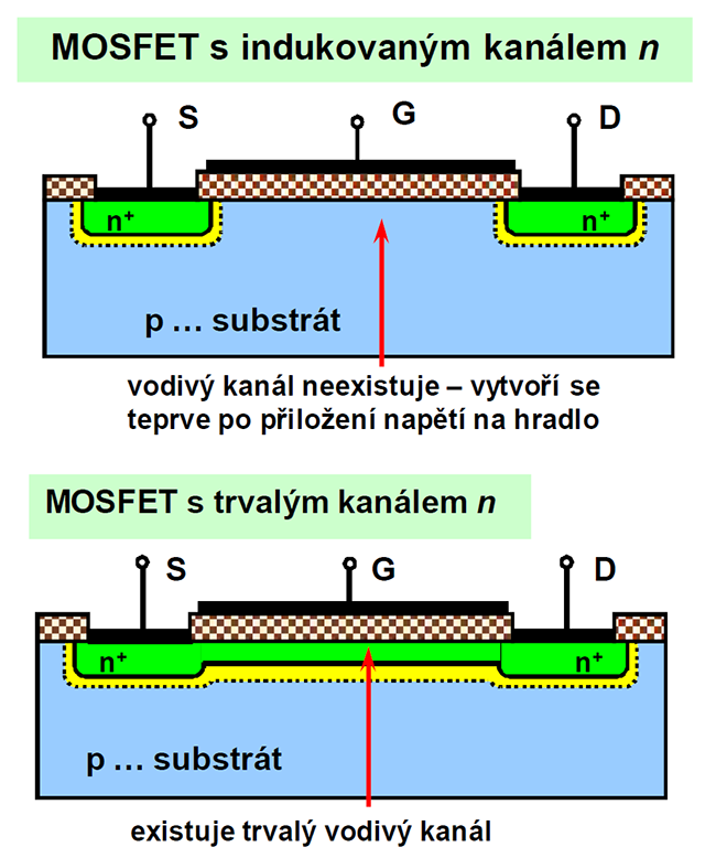 Od písku k procesoru — Tajemství tranzistorů