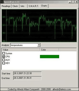 Test 13 CPU bloků vodního chlazení - 1/2 popis bloků