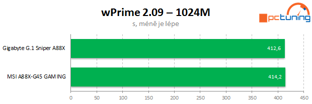 Gigabyte G.1 Sniper A88X – odstřelovač pro AMD FM2+