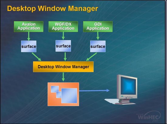 Windows Vista - Co v sobě ukrývají?