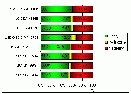 NEC ND-4550A s podporou zápisu na DVD-RAM