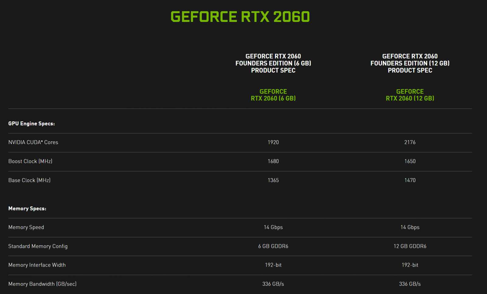 Nvidia oprašuje RTX 2060, nová verze dostane 12 GB VRAM a více CUDA jader