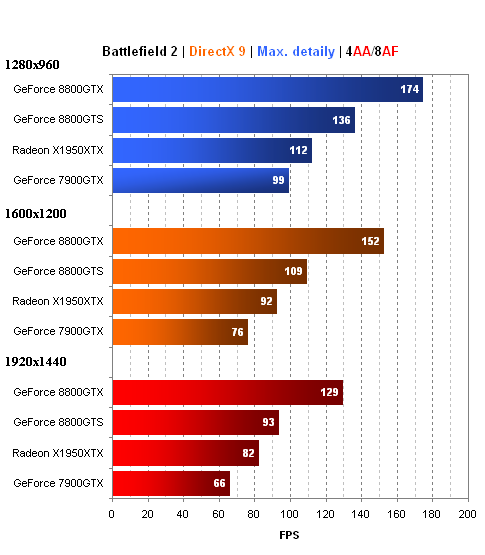 MSI GeForce 8800GTS - Radeon X1950XTX killer?