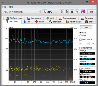 Velký test: 7× SSD i s novým AMD Radeon R7 SSD 240 GB