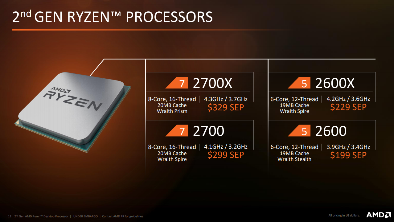 Vliv aktualizací BIOSu na výkon procesorů AMD Ryzen 2