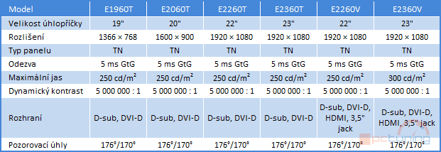 LCD Monitory LG E60 – designérský skvost tenký pouhých 12,9 mm