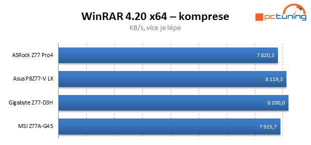 Čtveřice levných desek s Intel Z77 v testu — vyhodnocení