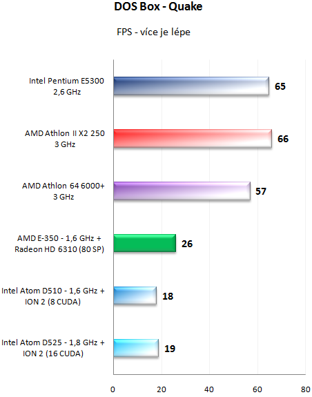 AMD E-350 Zacate proti Intelu Atom D525 s ION 2