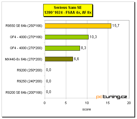 Co nabízí "nový" Radeon 9250?