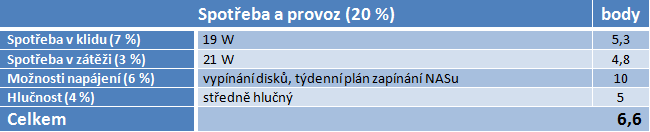 Velký test NASů III – do 5000 Kč pořídíte bídná i skvělá řešení