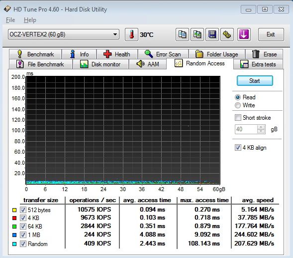 Technologie a zajímavosti z oblasti SSD disků