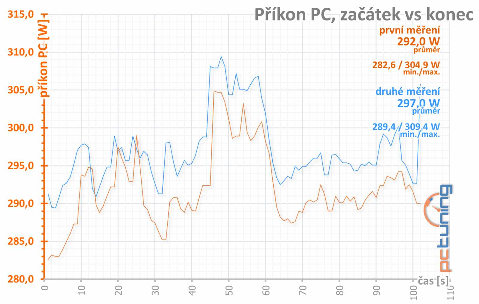 Nová Asus ROG Strix GeForce GTX 1070 Ti Gaming v testu 