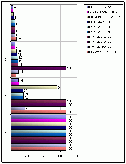 ASUS DRW-1608P2 - zase převlečený Pioneer?