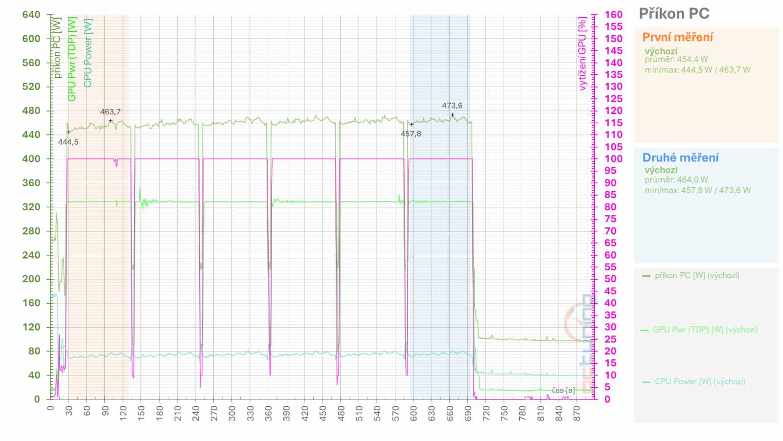 Asus TUF Radeon RX 7900 XT: Vliv profilů pro ztišení, přetaktování, či undervolting v ovladačích AMD na výkon a vlastnosti