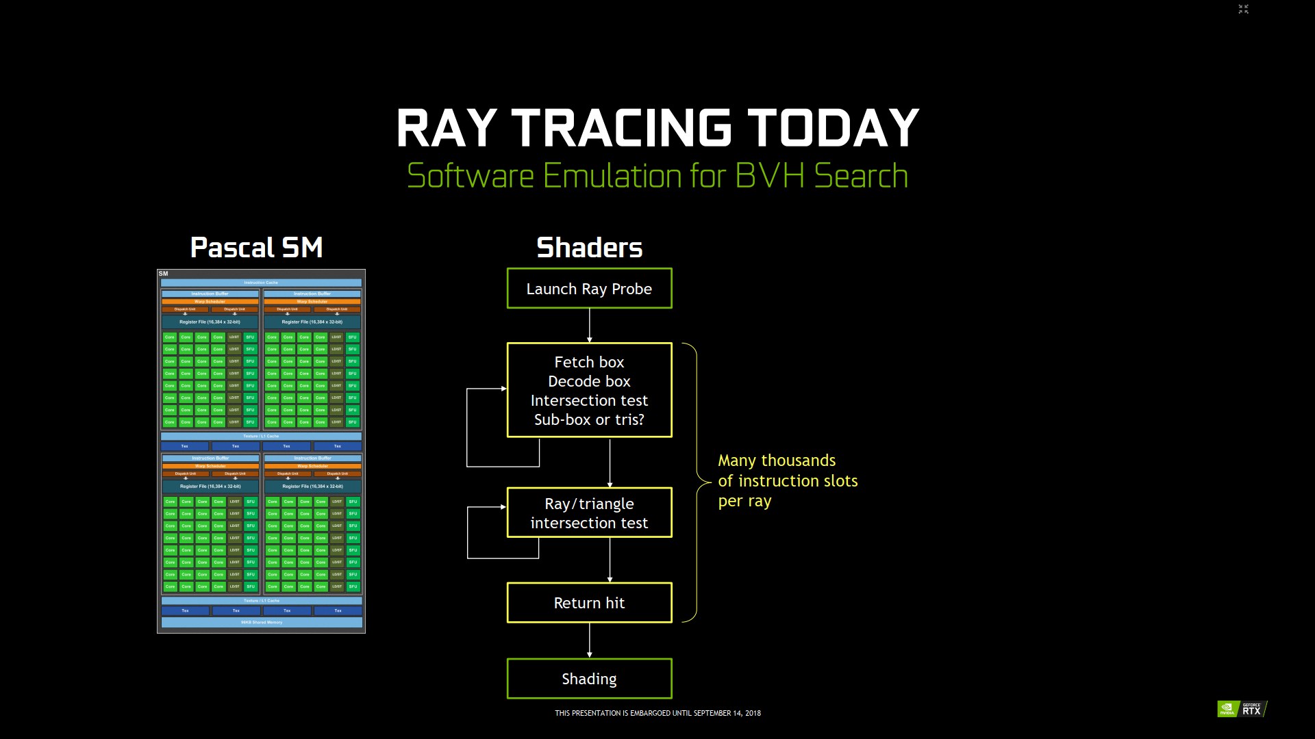 Nvidia Turing: nové technologie pro chytřejší rendering