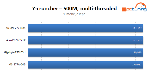 Čtveřice levných desek s Intel Z77 v testu — vyhodnocení