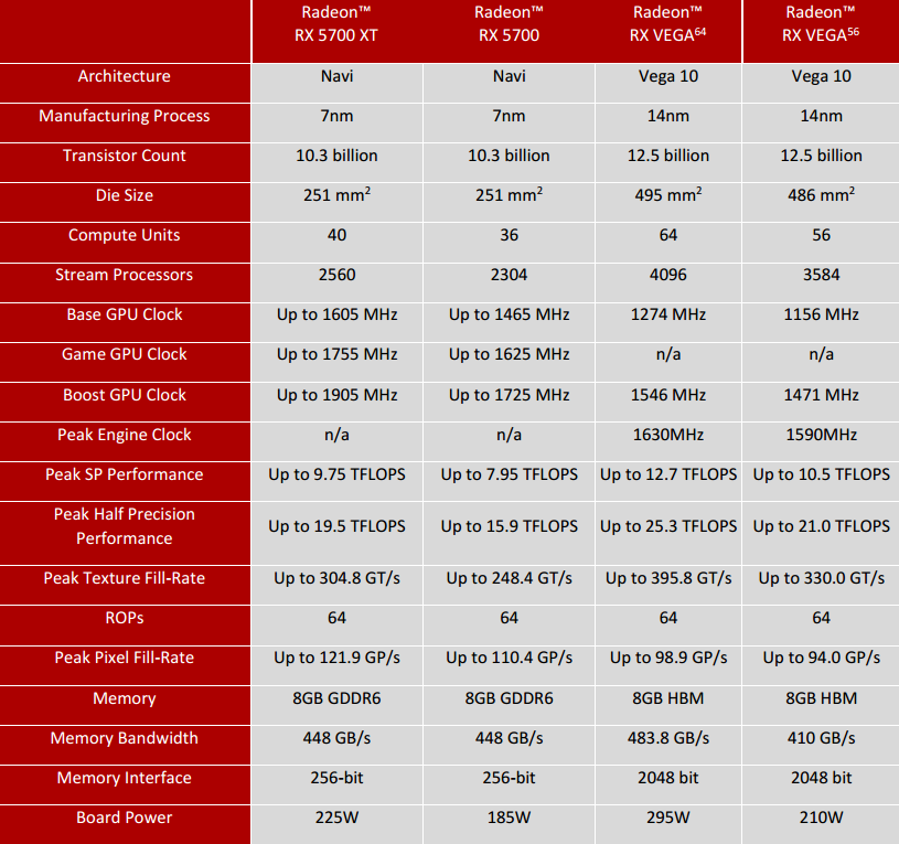 Nereferenční MSI Radeon RX 5700 XT Evoke OC v testu