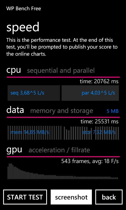 Test kompromisu –  Nokia Lumia 710 s Windows Phone 7.5