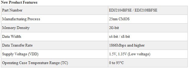 Elpida má 2Gb DDR3 DRAM paměťový čip na 25nm