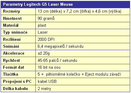 Logitech vs. Razer - souboj herních myší