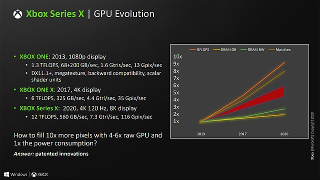 Microsoft Xbox Series X: Next Gen (PC) do obýváku