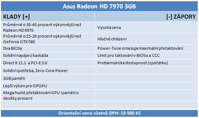 Nový drtič výkonu v testu – Asus Radeon HD 7970 3 GB