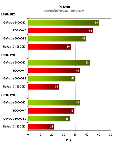 Radeon HD 2900XT - DirectX 10 v podání AMD / ATi