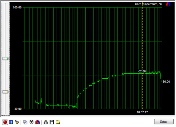 Pasivní 9800 GT a HD 4770 pro závodníky v akci