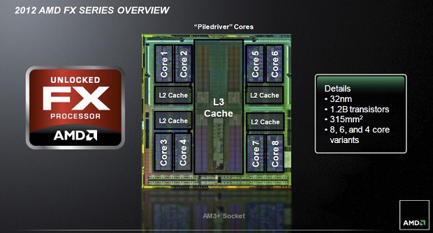 AMD FX-4300 a FX-6300 – osekané, ale slušné procesory