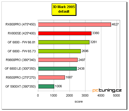 Radeon X800 SE s 256MB paměti od MSI