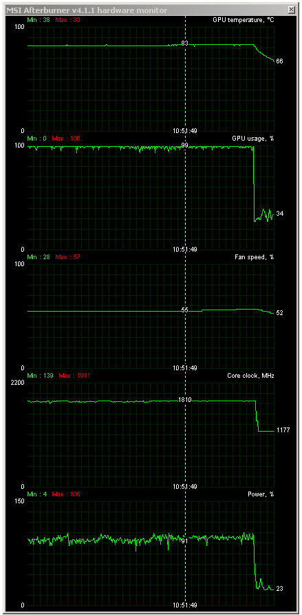 GeForce GTX 1080 FE není vůbec špatná, 2,1 GHz dává