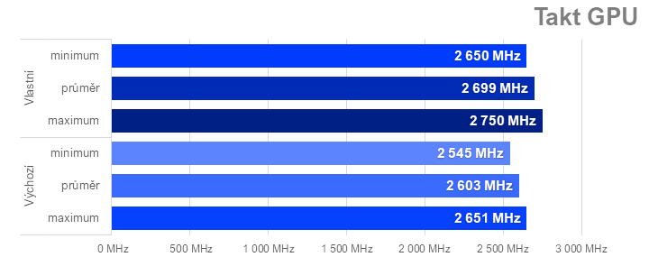 Ladíme AMD Radeon RX 7600: Jak na přetaktování, ztišení nebo nižší teploty či spotřebu