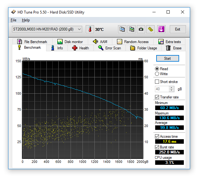 Asus G752VY: luxusní herní notebook s GeForce GTX 980M