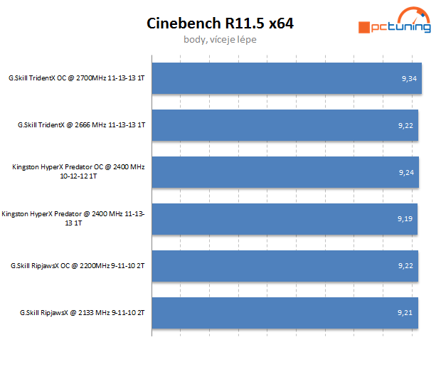 Dvakrát G.Skill a Kingston HyperX – exkluzivní DDR3 