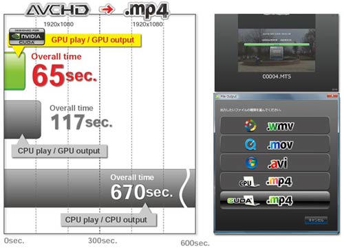 Gainward GTX 400 s CUDA editorem Super LoiLoScope