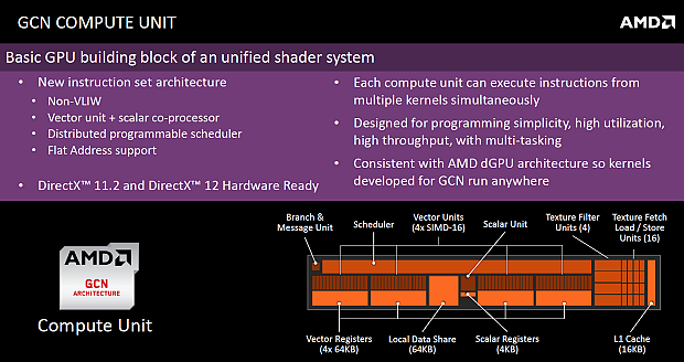 Nová platforma AMD AM1: Athlon X4 5150 a deska Asus AM1I-A