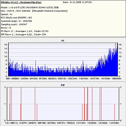 SHW-16H5S - nový kousek ve stáji LITE-ON