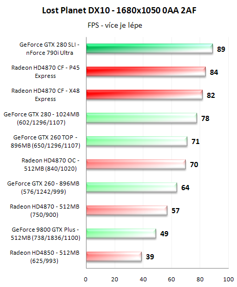 CrossFire proti SLI - 3D pro megalomany