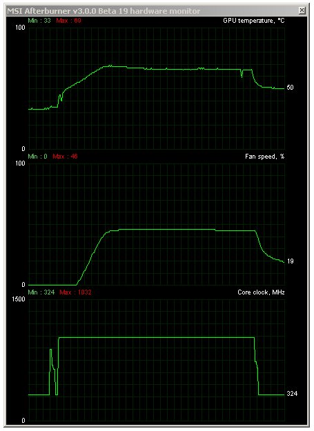 Asus GF GTX 780 Strix 6 GB: Ultratichý a výkonný highend