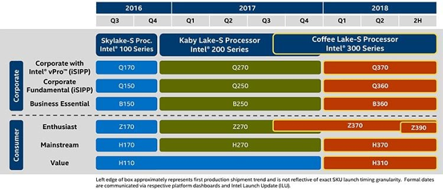 Core i5-8600K s taktem 4,3 GHz (Coffee Lake) v testu