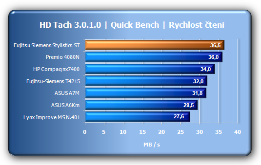 Tablet Fujitsu Siemens Stylistic ST 5111 - jde to i bez klávesnice?