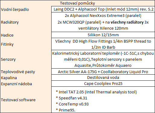 Velký test 16 značkových teplovodivých past