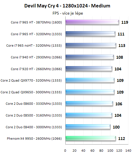 Procesory Core i7 - test architektury Nehalem