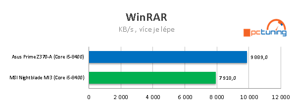 MSI Nightblade MI3: Minipočítač s Core i5-8400 a GTX 1060