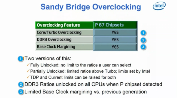 Příští generace 32nm procesorů Intel – čipy Sandy Bridge