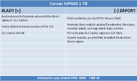 Corsair MP600 1 TB: První PCIe 4.0 SSD v testu