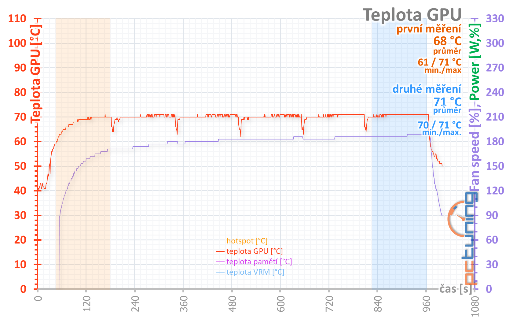 Palit GTX 1650 s GDDR6: vyšší výkon s rychlejšími pamětmi