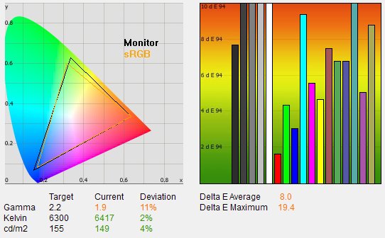 Lenovo ThinkVison L2251x Wide – zelený profesionál