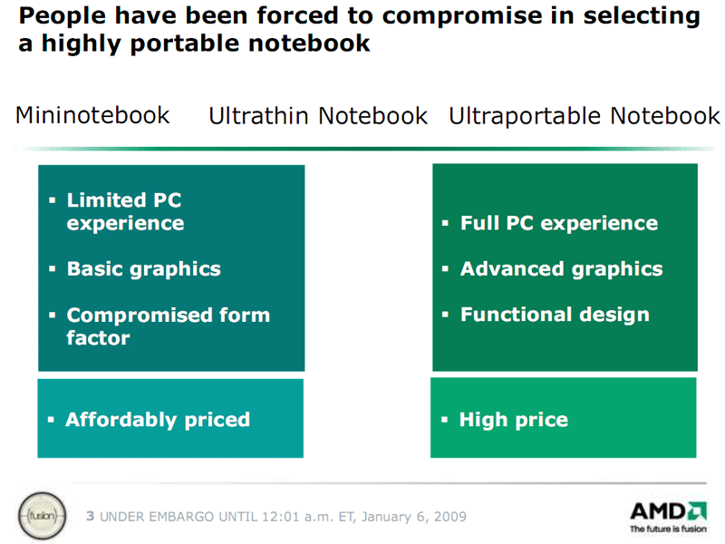 AMD představuje platformu Yukon