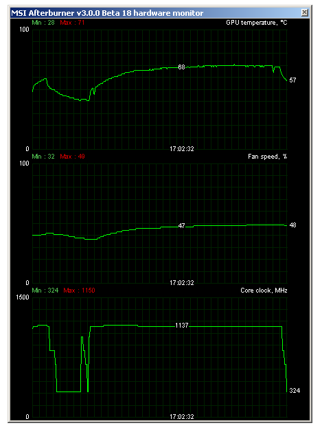 2× Asus Matrix Platinum v testu: GTX 780 Ti vs R9 290X 